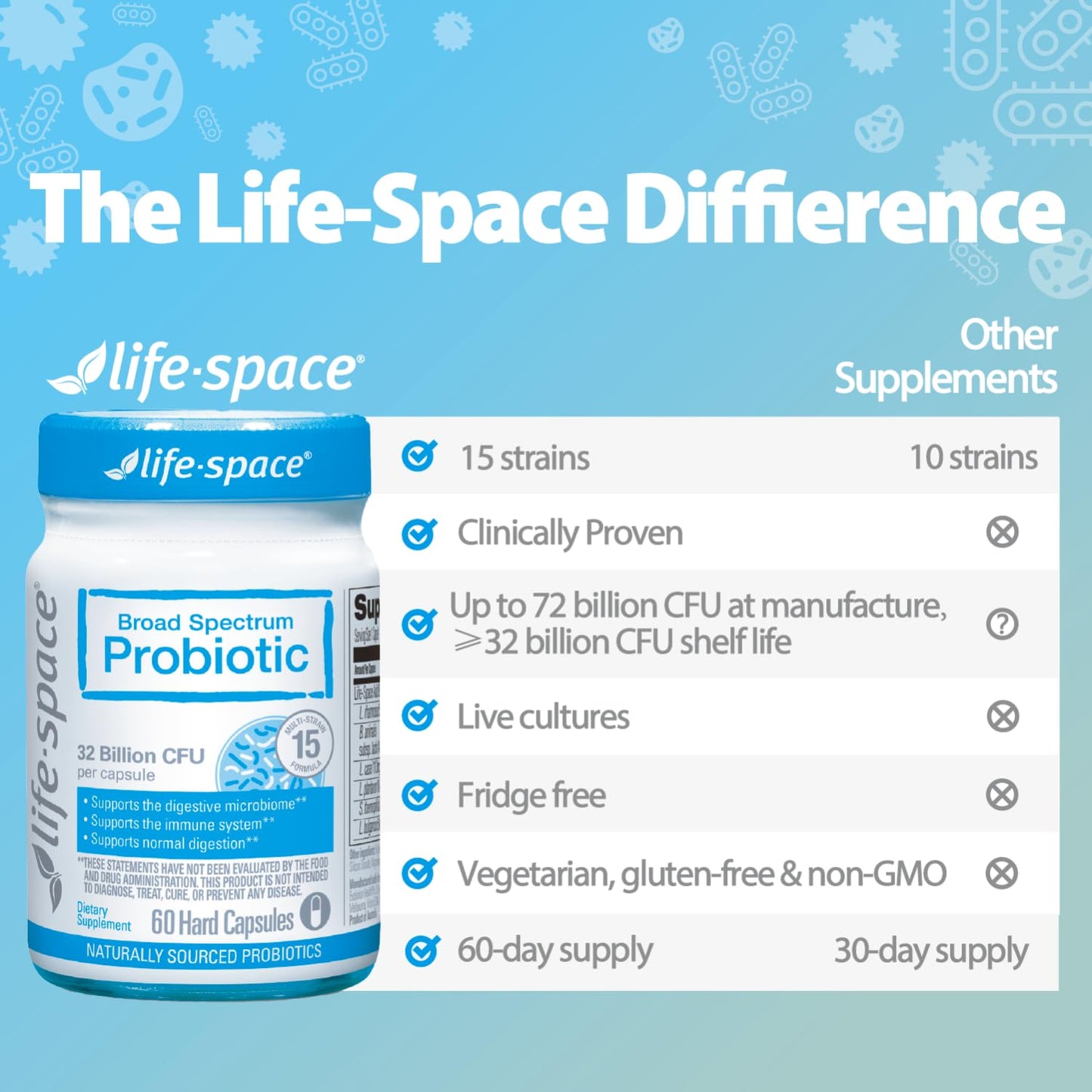 Life-Space Premium Broad Spectrum Probiotics — 32B CFU, 15 Strains, 60 Veg Capsules