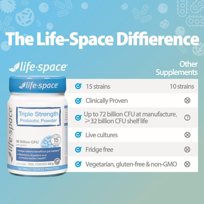 Life-Space Probiotic 96B CFU - 15 Strains, 30 Veg Capsules