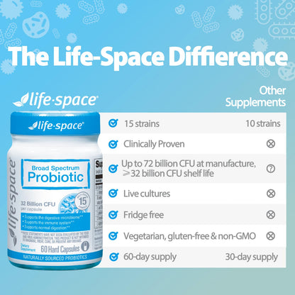 Life-Space Premium Broad Spectrum Probiotics — 32B CFU, 15 Strains, 60 Veg Capsules