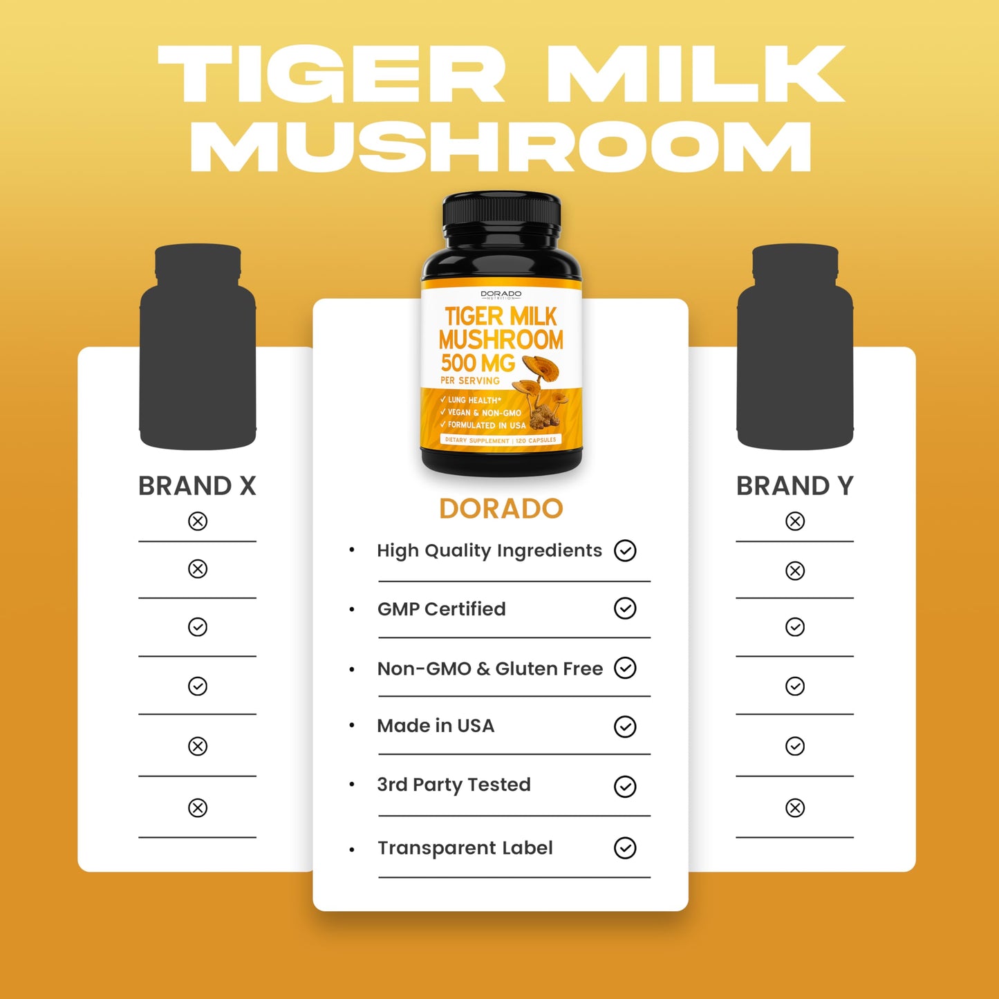 Tiger Milk Mushroom Supplement (120 Capsules, 500 mg per Serving) – Immune & Lung Support | USA Made