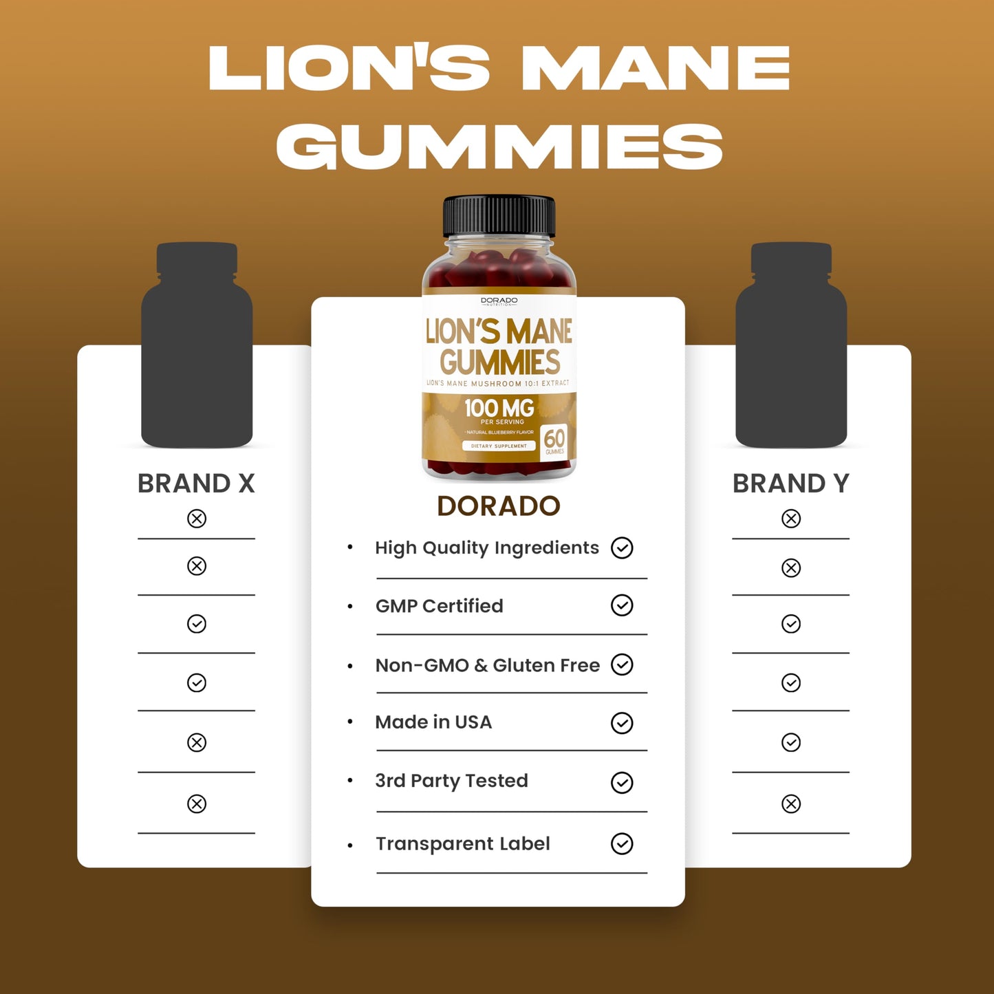 Lions Mane Gummies 60 Count – Blueberry Flavor, Brain Support, USA Made