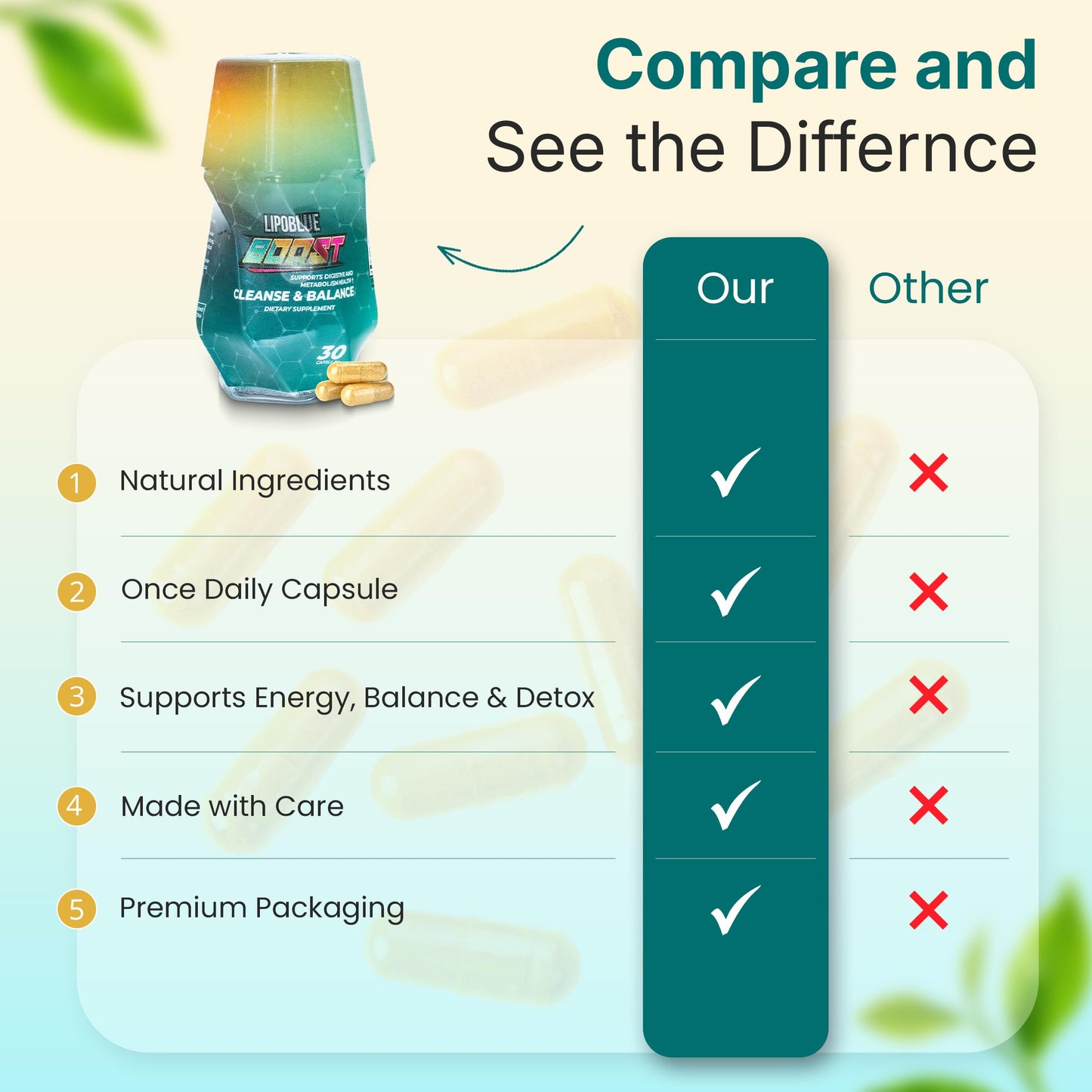 LIPOBLUE BOOST Natural Wellness Supplement | 30-Day, Once-Daily Capsule