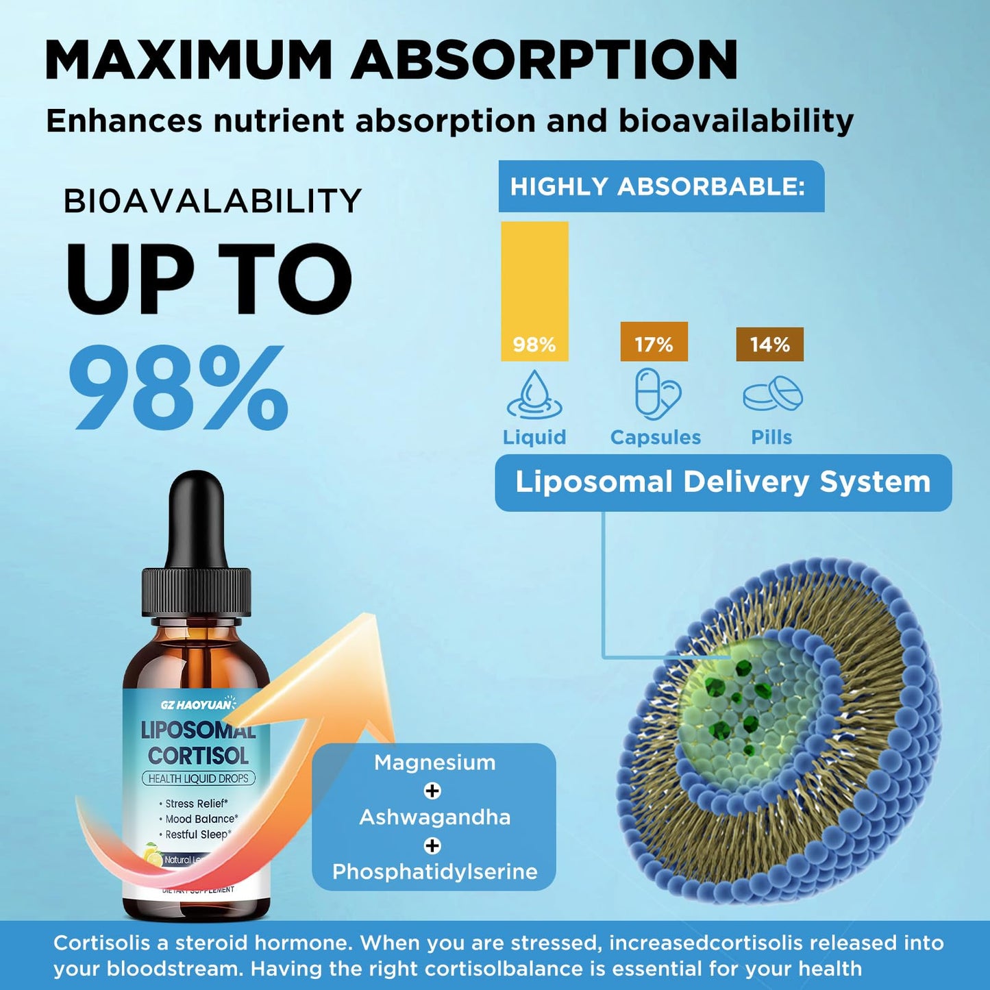 Liposomal Cortisol Liquid Drops for Women – Magnesium, Ashwagandha, L-Theanine & Phosphatidylserine