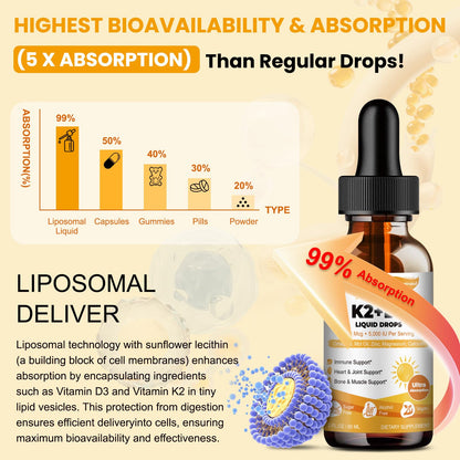 Liposomal D3 K2 Drops with MCT Oil – 5000 IU D3 + 200 mcg K2