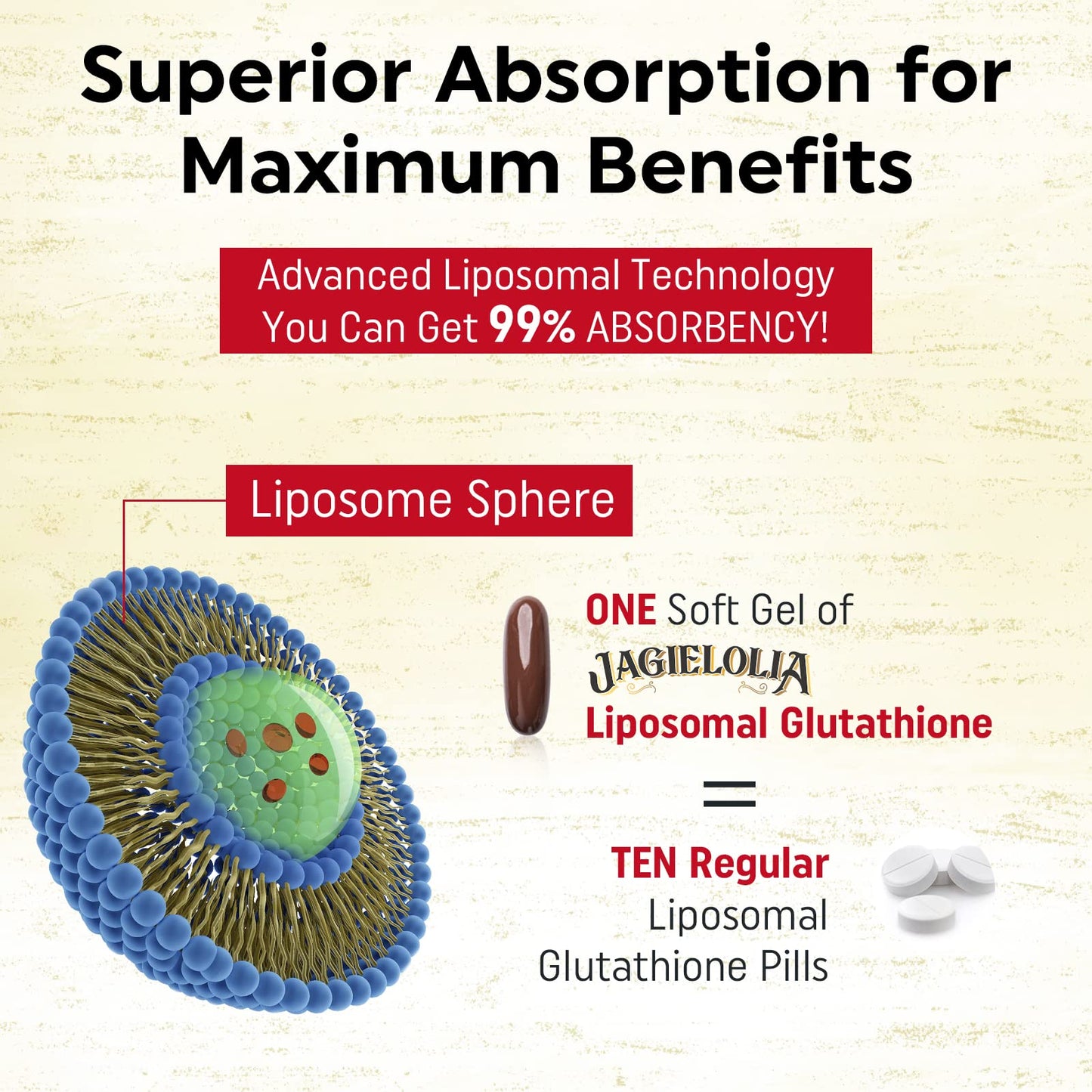 Jagielolia Liposomal Glutathione 2000 mg – L-Serine, L-Glycine & Sulforaphane | 360 Softgels