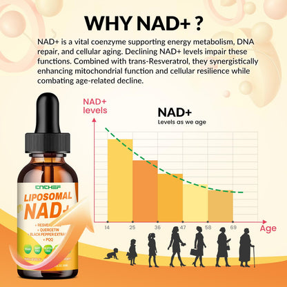 Liposomal NAD+ Drops 1500mg – Nicotinamide Riboside Chloride & Resveratrol