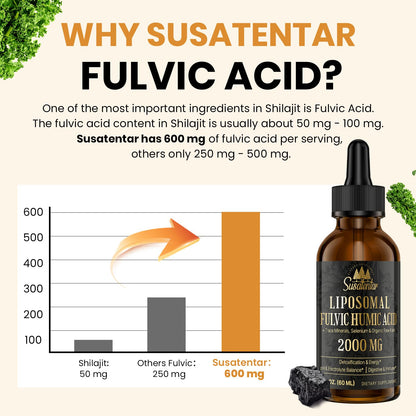 2000 mg Liposomal Fulvic + Humic Acid & Trace Minerals – More Potent Than Shilajit | Energy, Digestion, Immunity | 6 oz