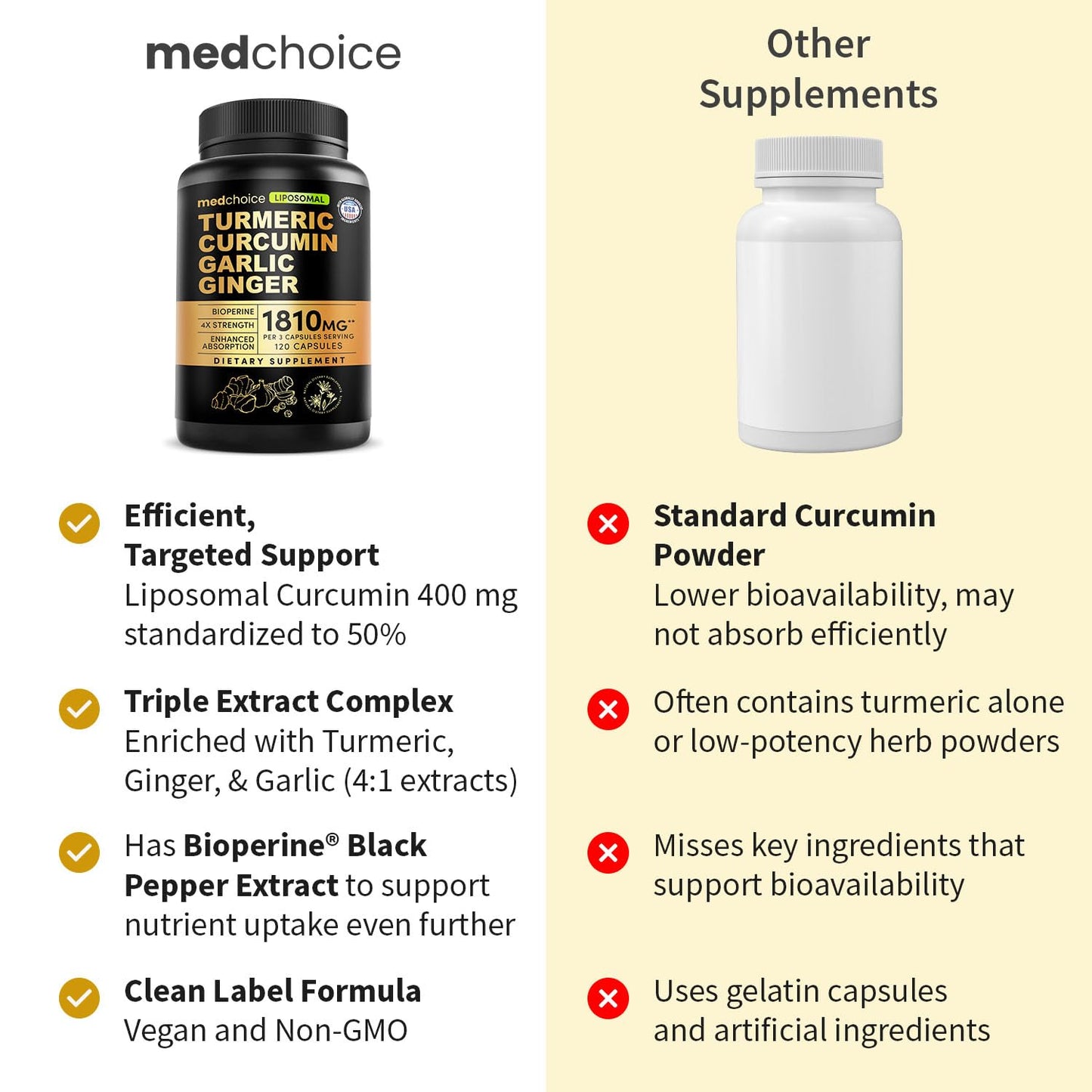 Liposomal Turmeric - High-Absorption Curcumin with Black Pepper | Non-GMO (120ct, Pack of 3)