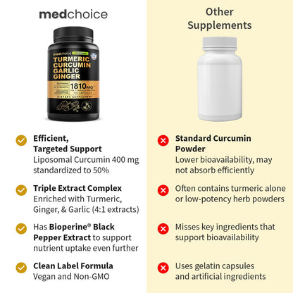 Liposomal Turmeric - High-Absorption Curcumin with Black Pepper | Non-GMO (120ct, Pack of 3)