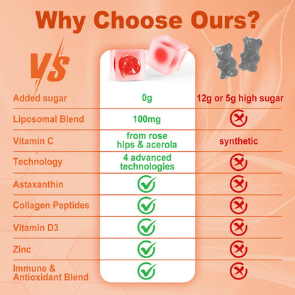 LILICARE Liposomal Vitamin C 1000mg Gummies – Immune Support, Organic, Sugar Free, 2-Pack
