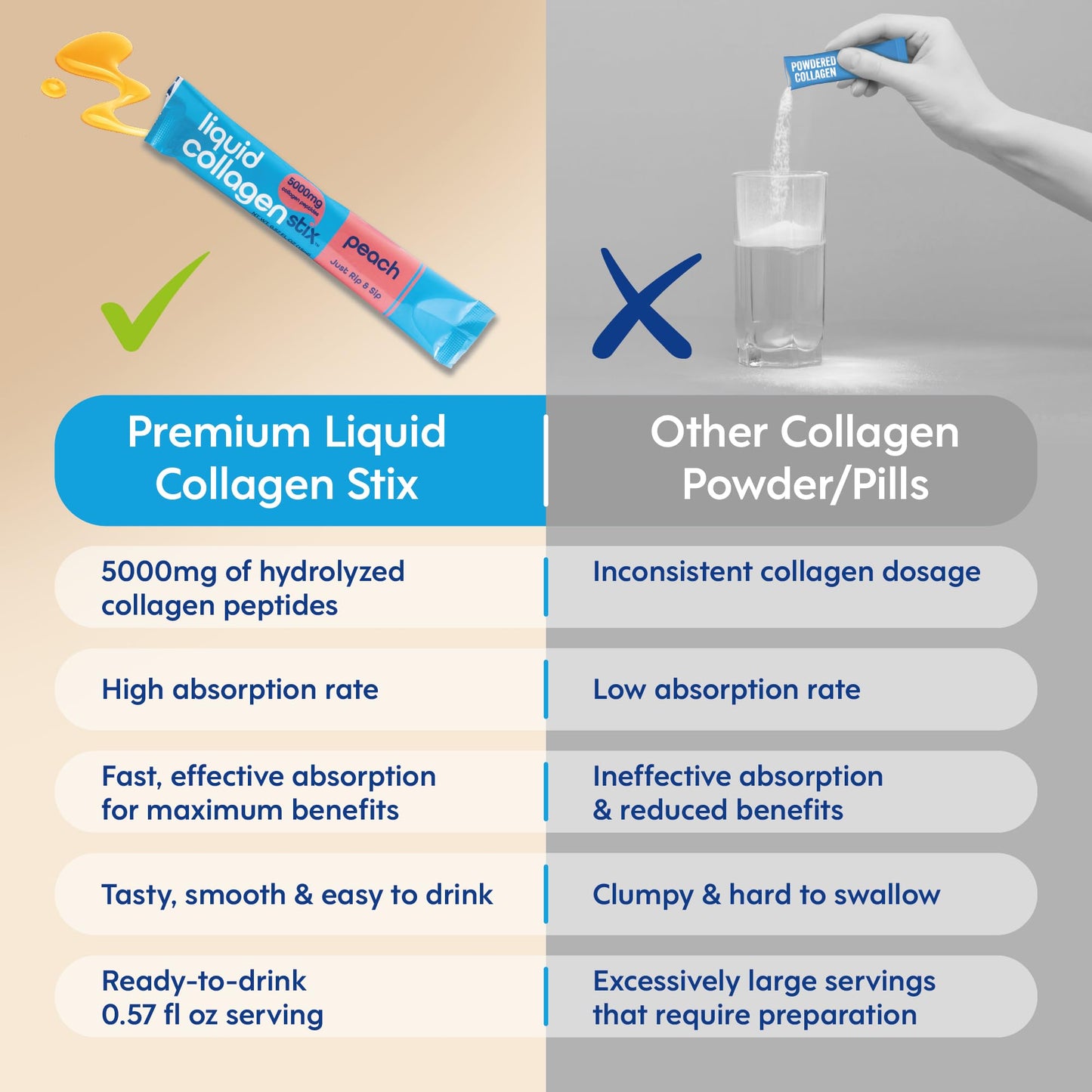 Liquid Collagen Stix - Hydrolyzed Peptides | Grass-Fed, Hair & Nails