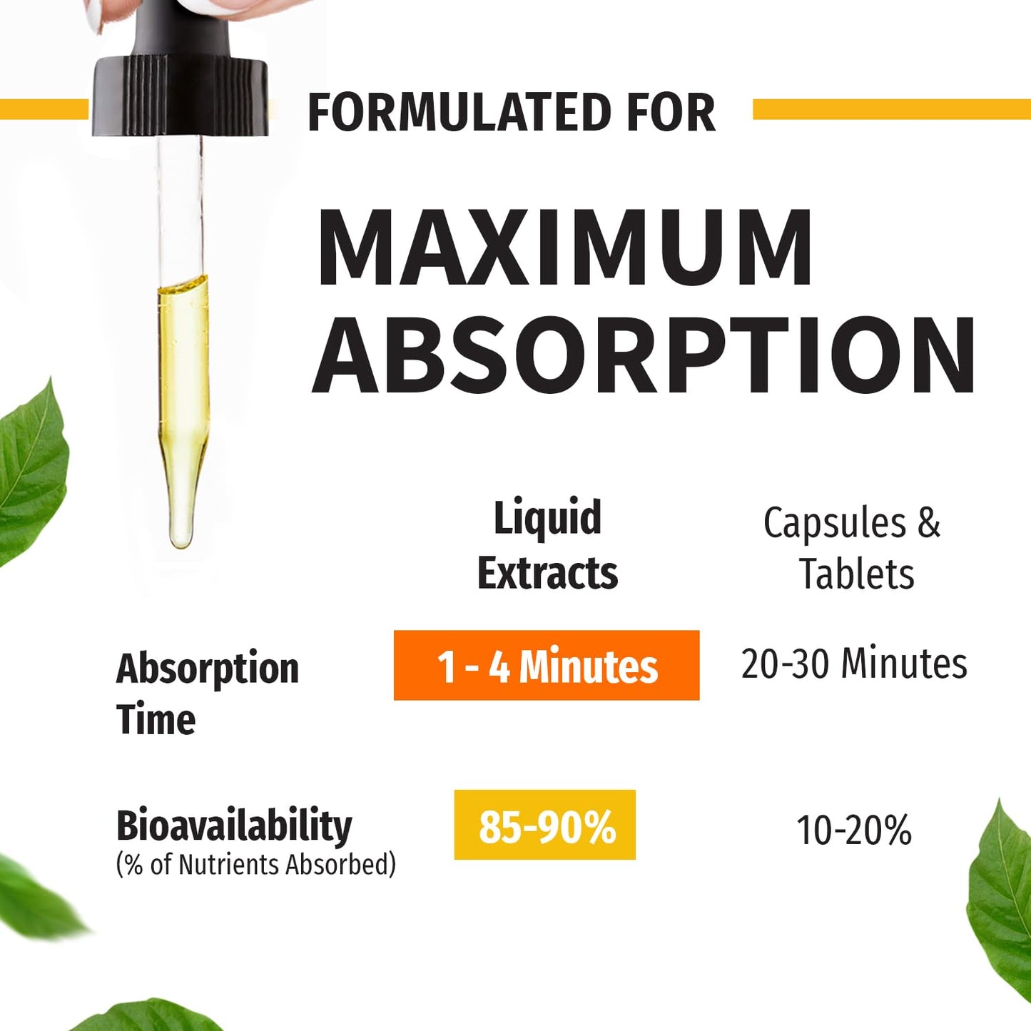 NUSAVA 4 Pack Organic Vitamin D3 K2 Drops with MCT Oil – 5000 IU, Vanilla
