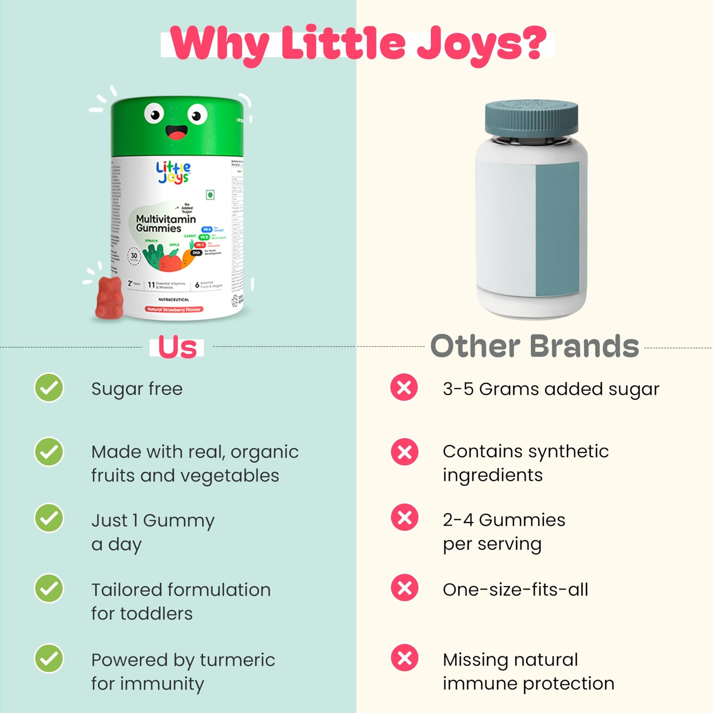 Little Joys Kids Multivitamin Gummies 2+ Years – DHA Omega-3, Vitamin C & D, Zinc, Sugar Free | Strawberry | 30 Day Pack