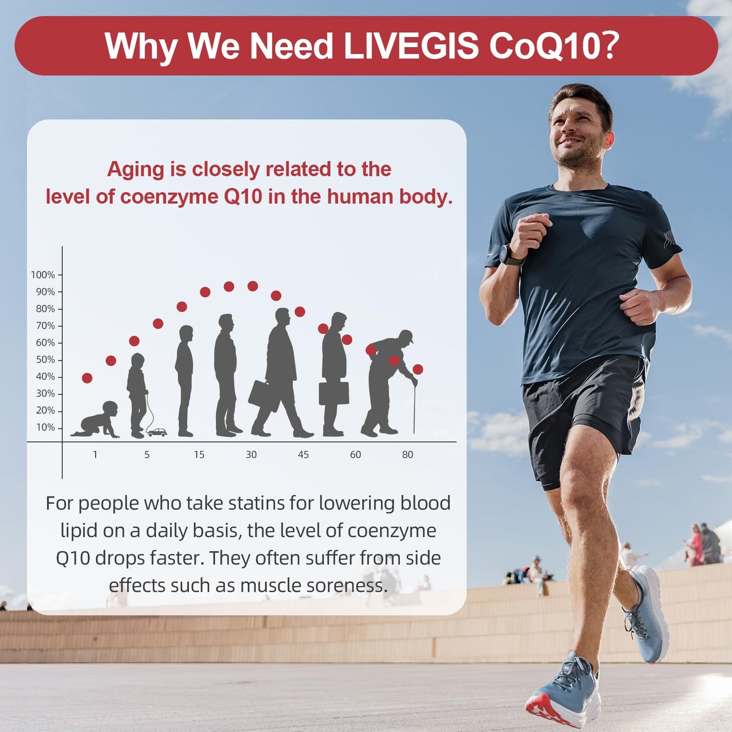 LIVEGIS CoQ10 200mg Softgels (90 Count) - Ubiquinone with MCT Oil for Heart Health & Energy