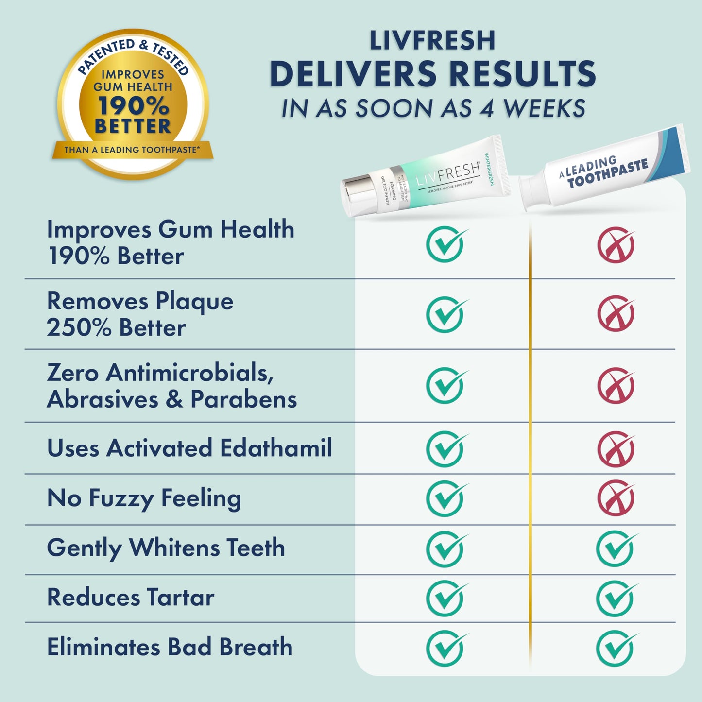 LIVFRESH Toothpaste Gel Wintergreen 3 Pack – Clinically Proven