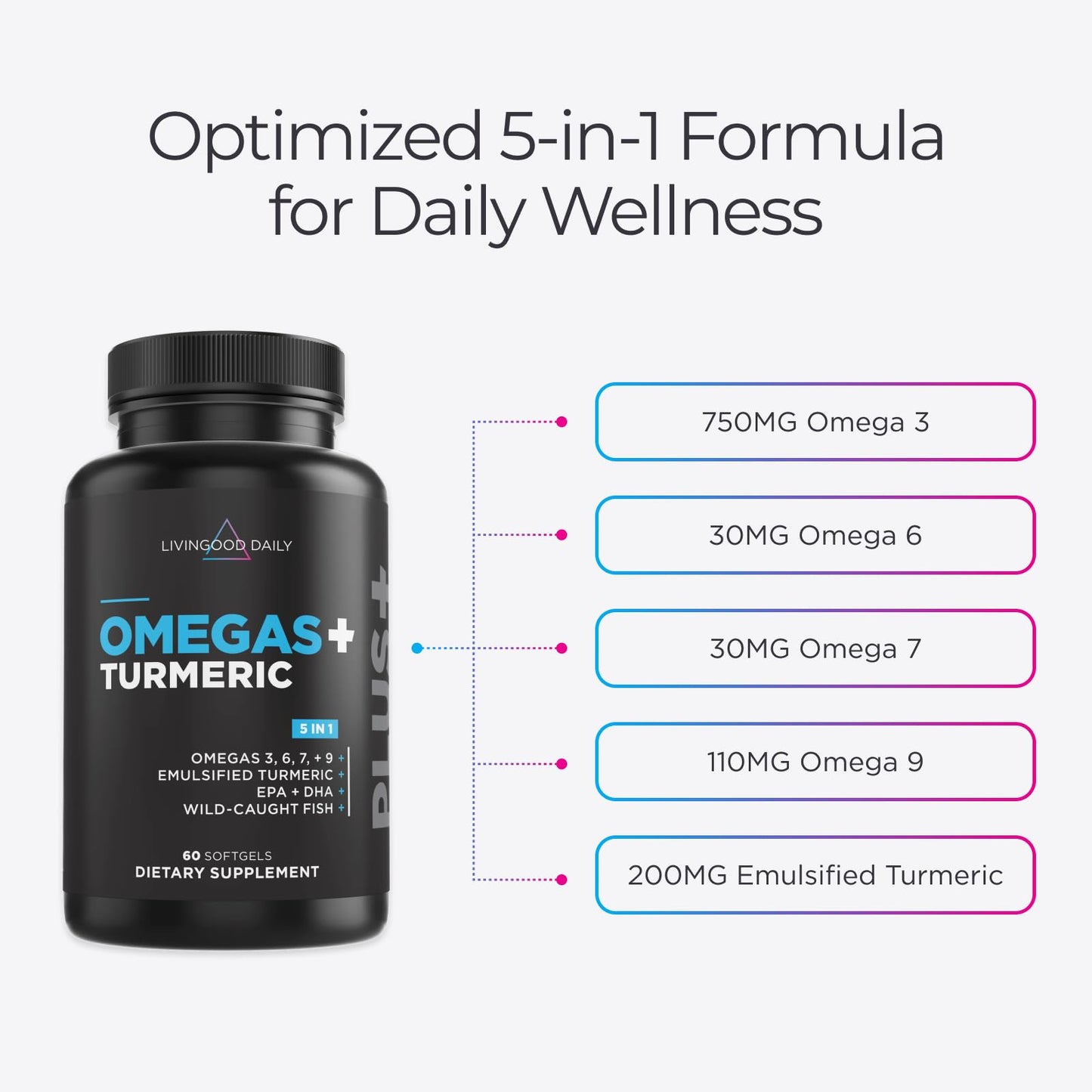Livingood Daily Omega 3-6-9 Plus Turmeric Curcumin — EPA & DHA, 60 Softgels