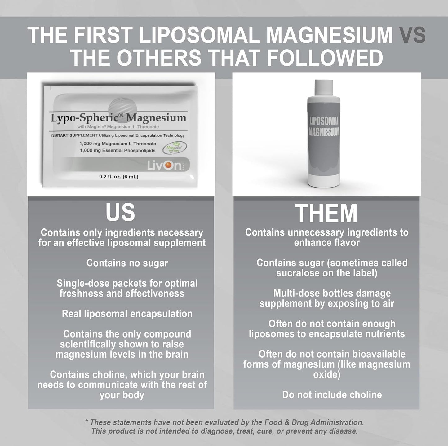LivOn Lypo-Spheric Magnesium L-Threonate – 30 Packets, 77 mg/Packet, Liposome-Encapsulated