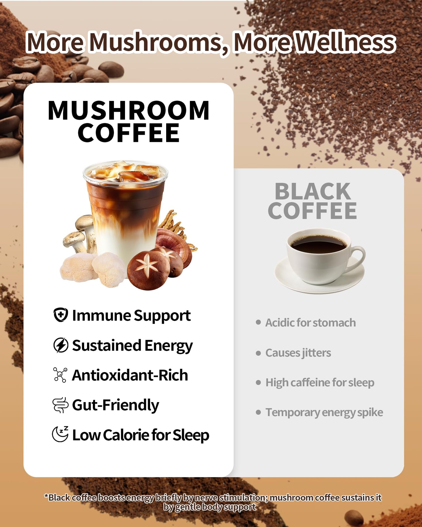 LMKEZHAN Organic Mushroom Coffee – 6 Adaptogenic Mushrooms, Instant, 32 Sticks