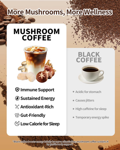 LMKEZHAN Organic Mushroom Coffee – 6 Adaptogenic Mushrooms, Instant, 32 Sticks