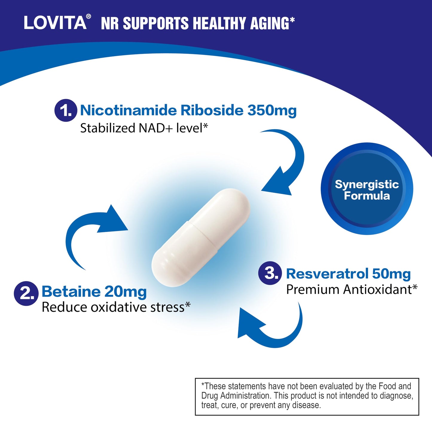 LOVITA NR 350 mg NAD Booster with Trans-Resveratrol & Betaine – 30 Vegan Enteric Capsules