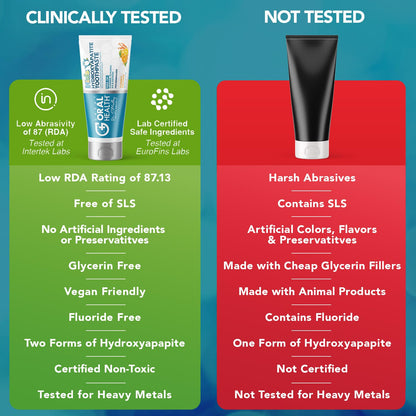 Kids No Fluoride Toothpaste — Non-Toxic Nano Hydroxyapatite with Xylitol (Safe to Swallow, Orange Flavor)