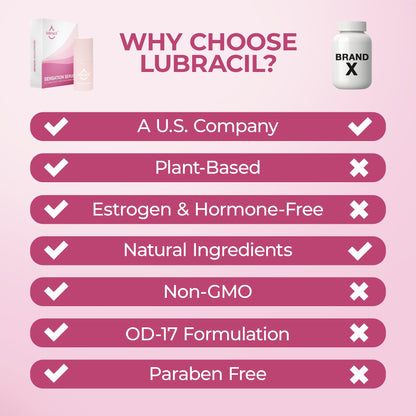 Lubracil Sensation Serum for Women – External Use Only – Hormone-Free – 30ml (2 Pack)