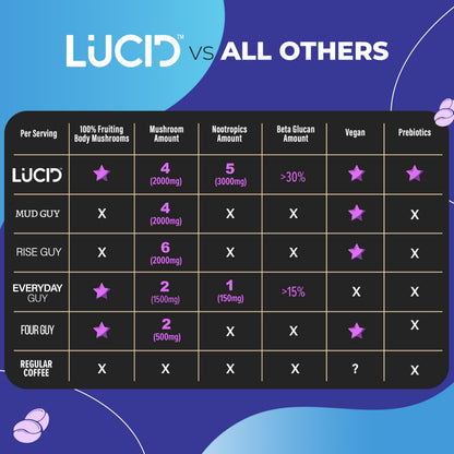 Lucid Dream Mushroom Hot Cocoa for Sleep – Nighttime Adaptogen Blend with Melatonin | 7.94 oz Chocolate