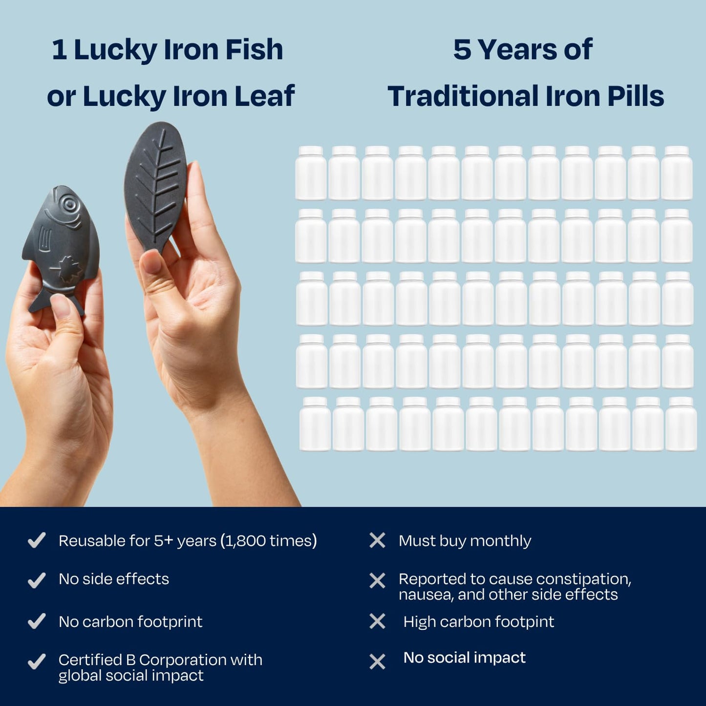 Lucky Iron Fish – The Original Daily Iron Fortification Tool (5-year supply included)