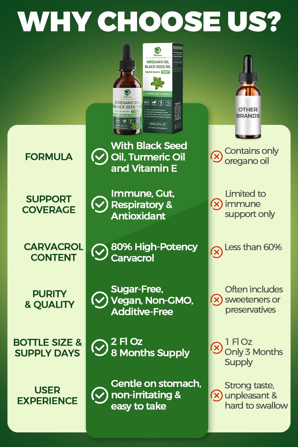 Lukaree 4-in-1 Oil of Oregano with Black Seed Oil – 80% Carvacrol, 2 oz, 2-Pack (Vegan, Non-GMO)