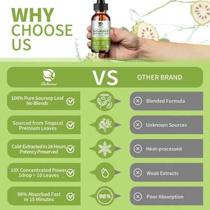 Lukaree Pure Soursop Leaf Extract Drops — 10X Concentrated Graviola, Alcohol-Free, Vegan & Non-GMO (4 fl oz)