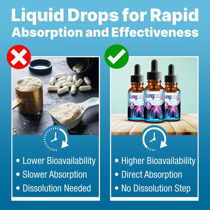 Lung Clear Pro: Lung Support Drops with Wild Mullein Leaf Extract – 2 Fl Oz (3 Bottles)