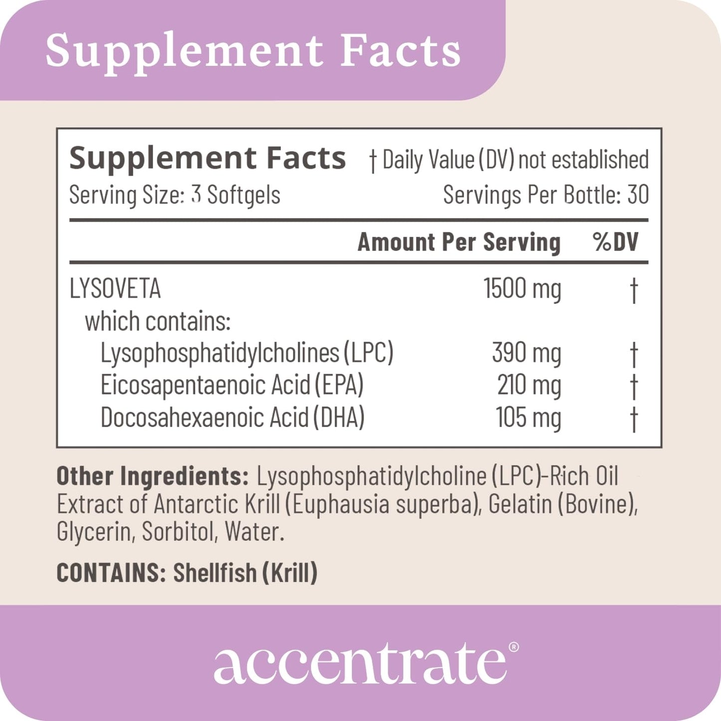 Accentrate Omega Max w/ LYSOVETA LPC — 6X Higher Absorption EPA & DHA for Brain & Retina Health | Focus, Memory, Mood & Vision