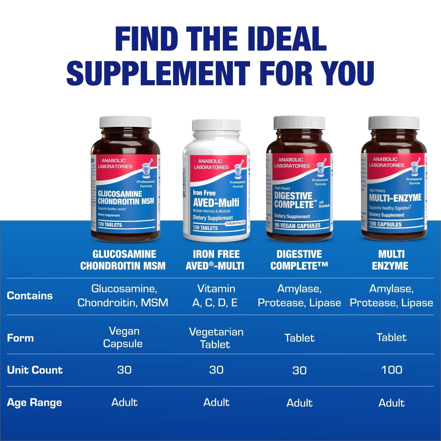 High Absorption Glucosamine Chondroitin MSM – 120 Servings | USA Made