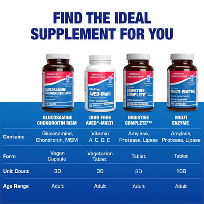 High Absorption Glucosamine Chondroitin MSM – 120 Servings | USA Made