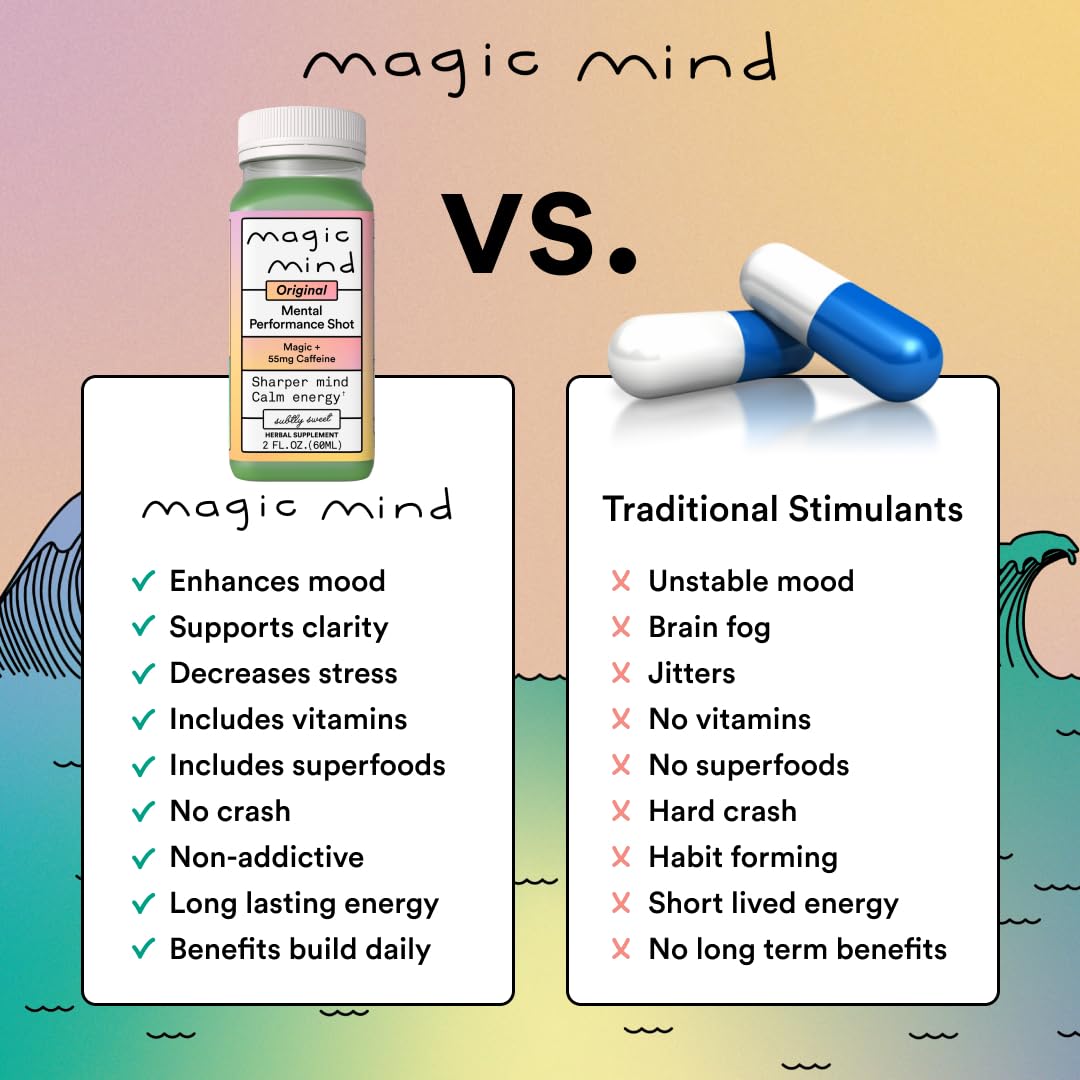 Magic Mind Focus Energy Drink Shots – No Jitters, Stress Relief, Matcha, Ashwagandha, Mushrooms | 2 fl oz (30 Pack)