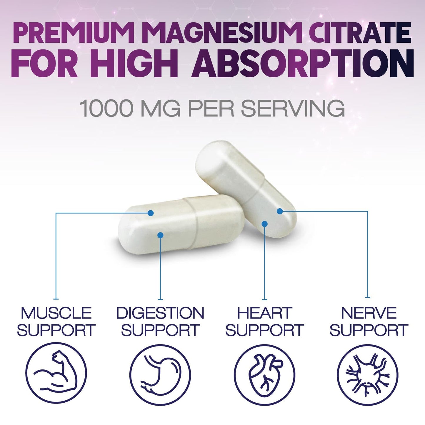 Magnesium Citrate Capsules 1000mg - High Absorption | 180 Caps