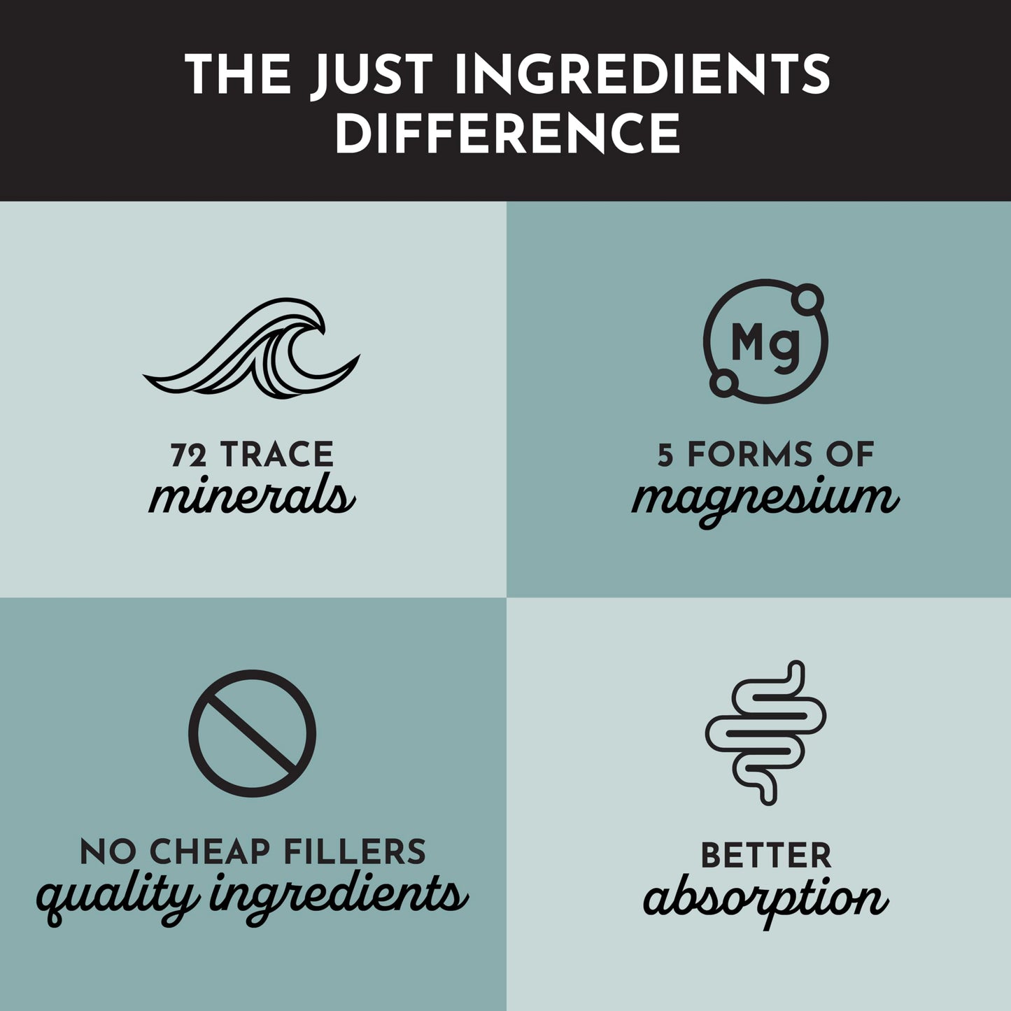 Just Ingredients Magnesium Complex – Five Bioavailable Forms for Relaxation, Sleep & Mood Support | 60 Capsules