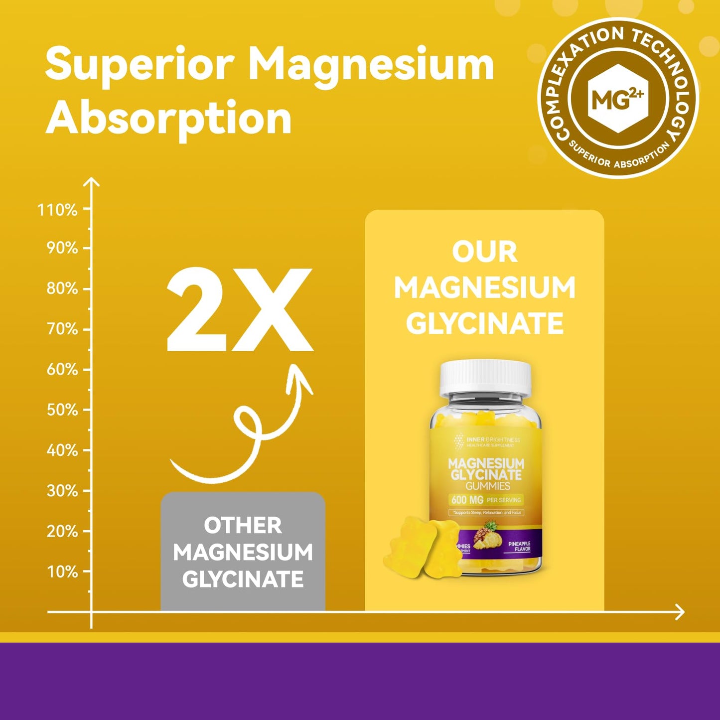 Magnesium Glycinate Gummies 600mg – Non-GMO, Gluten-Free, Pineapple Flavor | 60 Count