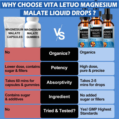 Magnesium Malate Liquid Drops | High Absorption Liquid Magnesium Supplement for Healthy Energy & Muscle Function Support - Magnesium Malate 1500mg for Adults Women & Men | Non-GMO - 30 Servings