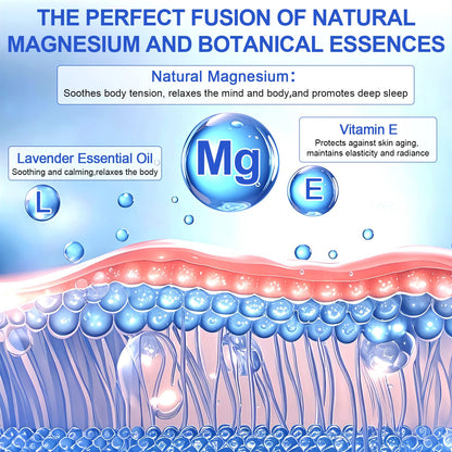 Magnesium Oil for Feet – Topical Magnesium Cream, Zechstein High Concentration