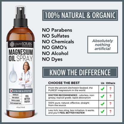 Fast Acting Magnesium Oil Spray – Ultra Absorption, Zechstein Brine (4 oz)