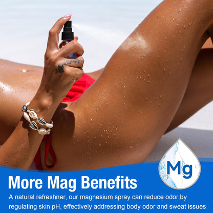 Magnesium Spray – Pure Magnesium Oil for Feet | Glass Bottle, Easy Absorption