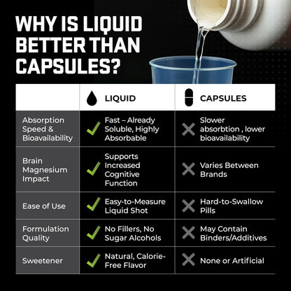 Magtein L-Threonate Liquid – 2000mg per Serving – Brain Health, Mood & Sleep | Epoch Nutrition