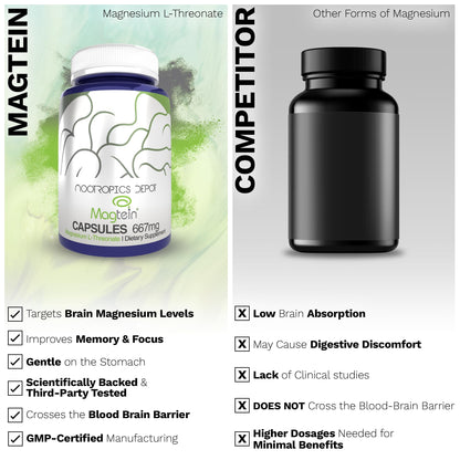 Nootropics Depot Magtein Magnesium L-Threonate Capsules – 90 Count | Cognitive Function Support