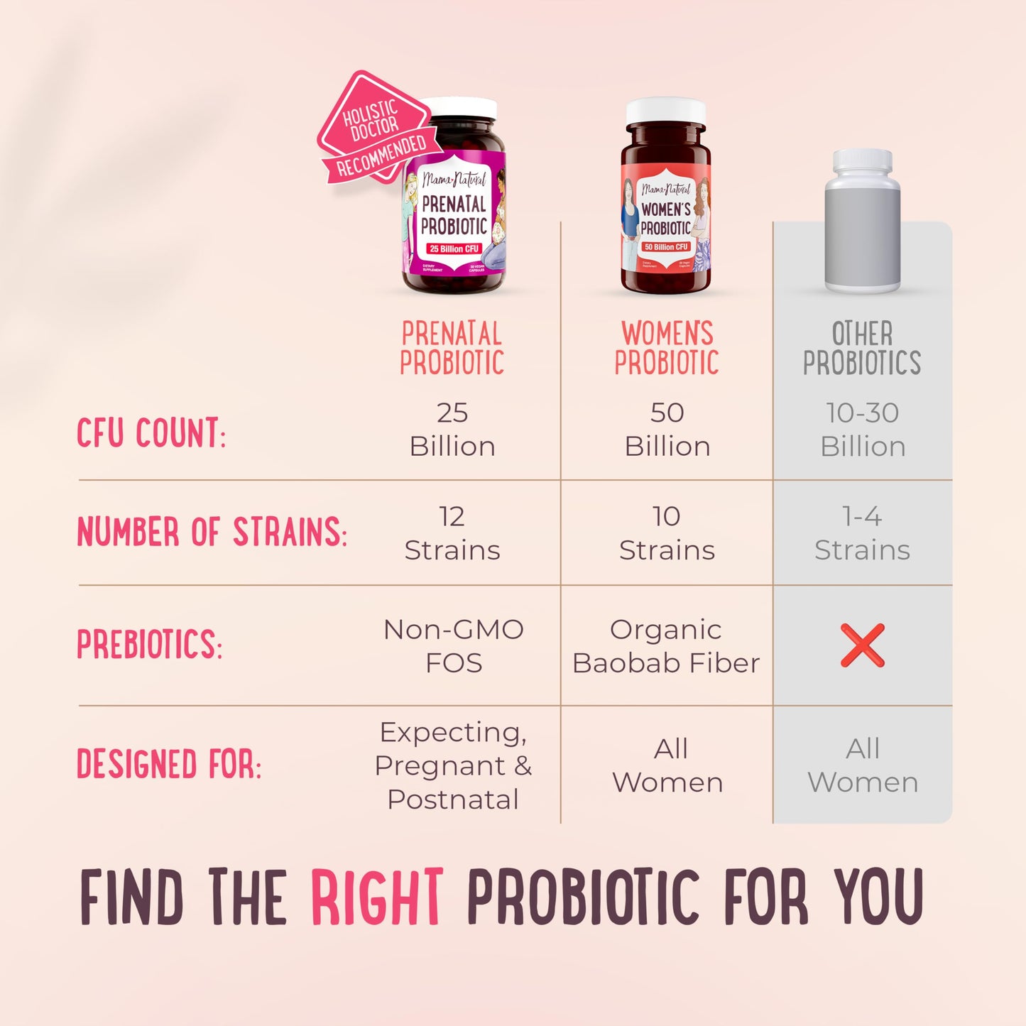 Mama Natural Prenatal Probiotics for Women – 25B CFU, 12 Strains