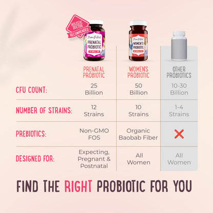 Mama Natural Prenatal Probiotics for Women – 25B CFU, 12 Strains