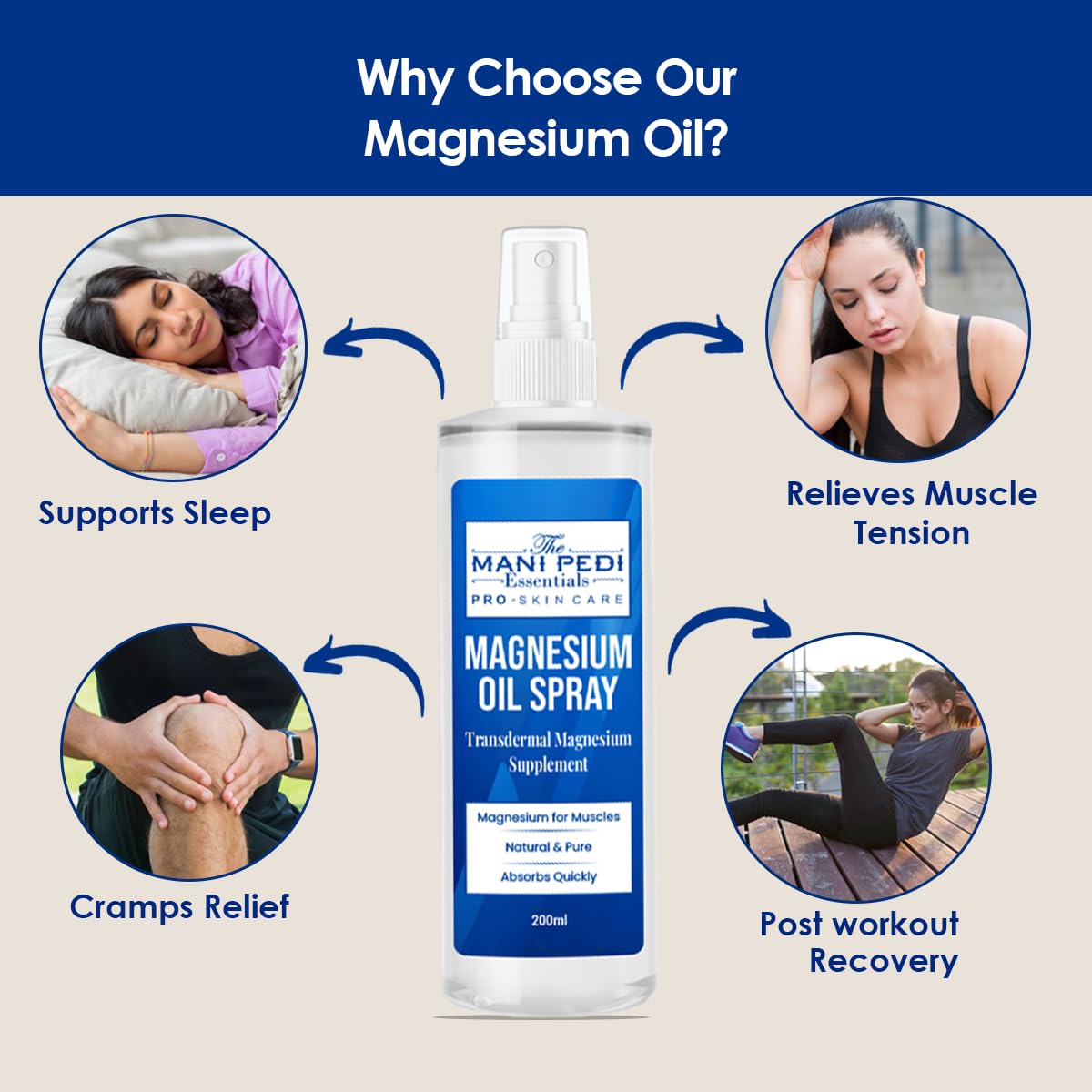 The Mani Pedi Essentials Magnesium Oil Spray – Quick Absorbing Topical Magnesium for Muscles & Sleep (7 fl oz)