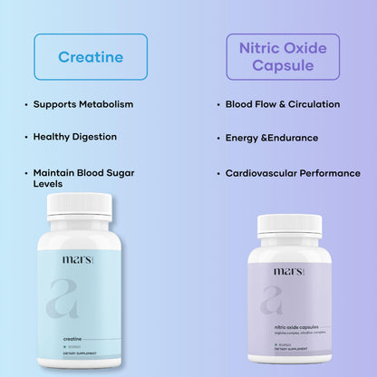 Mars Beast Mode Combo | Plant-Based Nitric Oxide & Creatine Capsules | Pack of 1