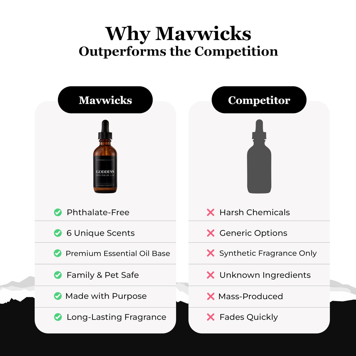Mavwicks Diffuser Oil (Goddess) – 2oz Premium Essential Oil Blend for Aromatherapy Diffusers | Luxury Home Fragrance