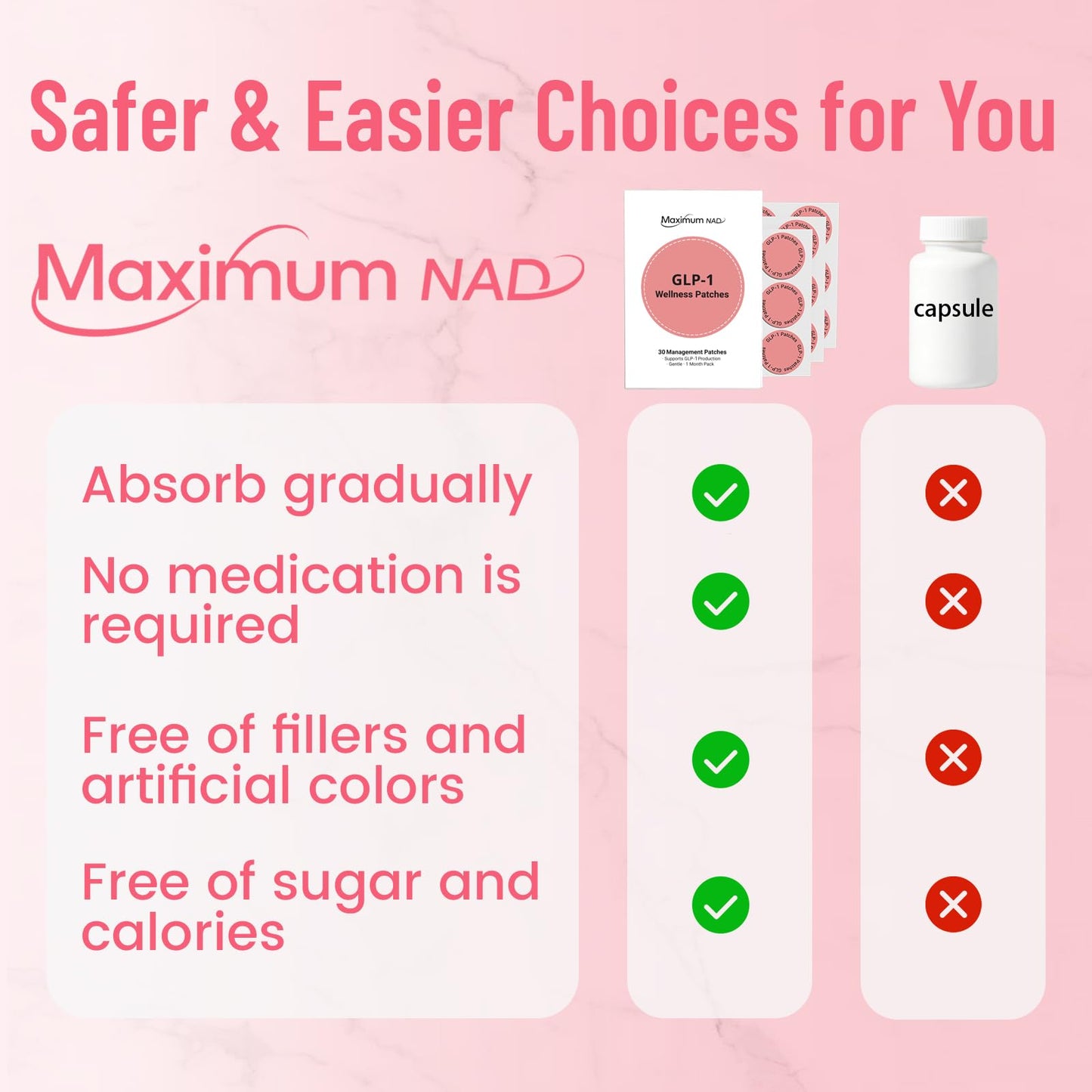 Maximum NAD GLP-1 Wellness Patches – 30 Count | Natural Ingredients, Easy to Remove